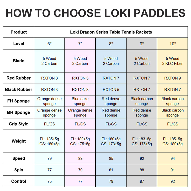 Original LOKI Table Tennis Rac - огляд і ціна Badminton Racket Carbon